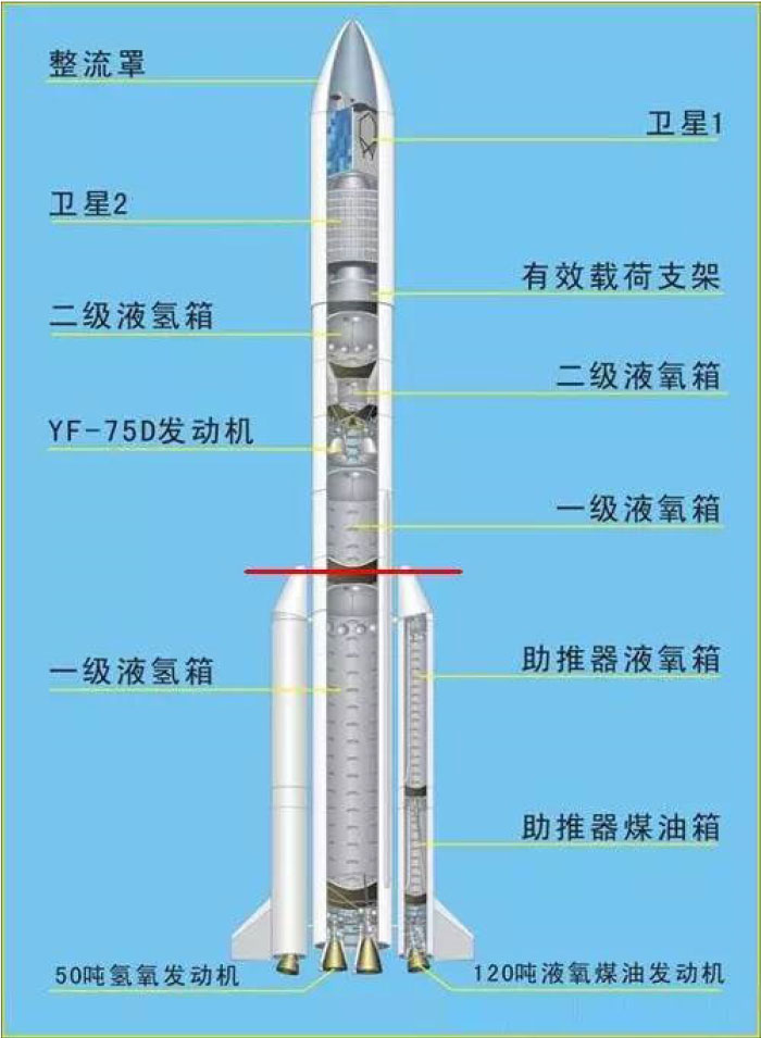 早期的新一代运载火箭设计中包含5米,3.35米和2.